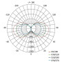 Pracovní LED svítilna 360° 70 W IP54 CANNO